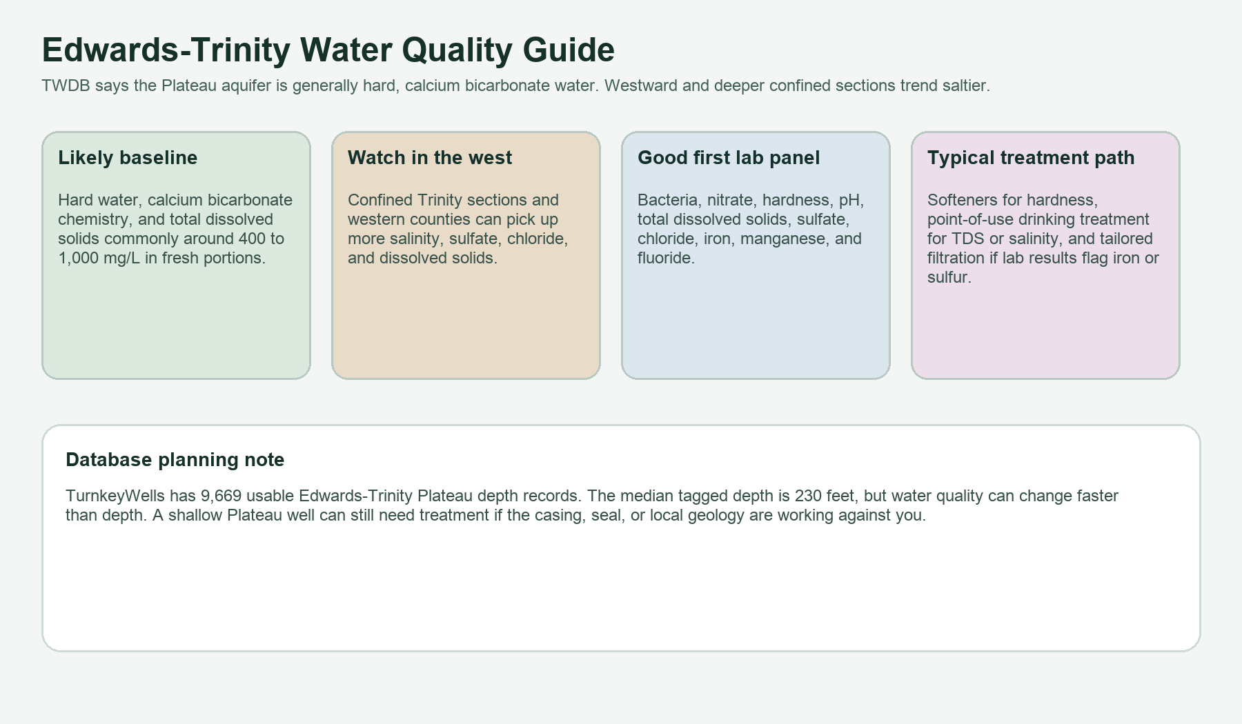 Edwards-Trinity Aquifer Texas water quality and treatment guide Edwards-Trinity Aquifer Texas water quality guide for hardness dissolved solids salinity and treatment