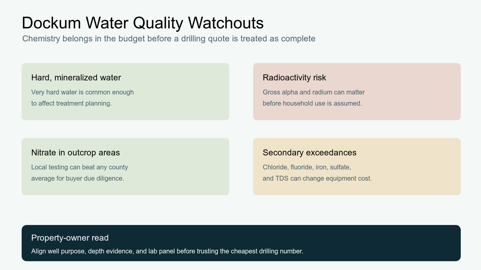Dockum Aquifer Texas water quality and treatment guide Dockum Aquifer Texas water quality guide for hardness radioactivity nitrate and dissolved solids