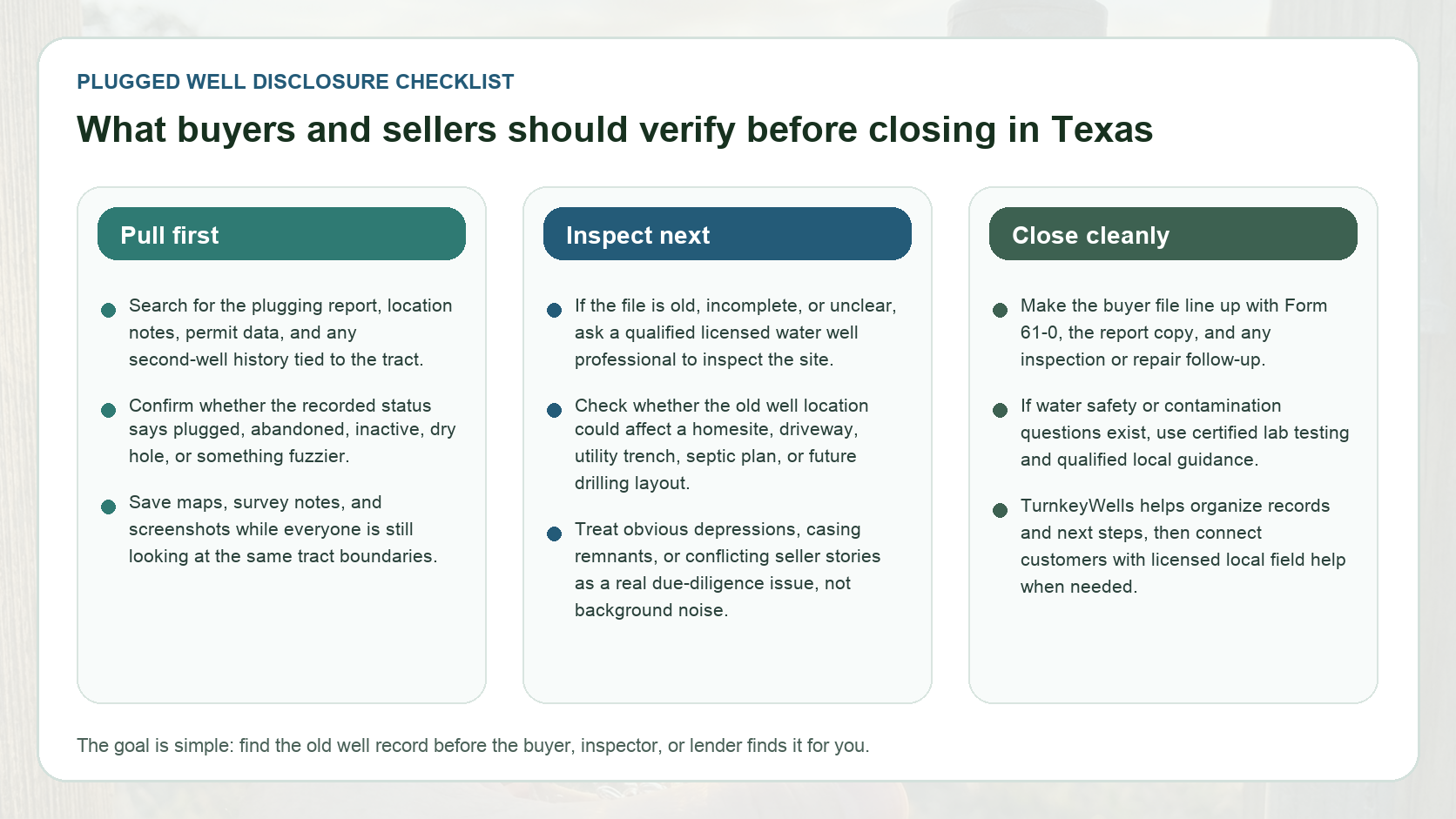 Plugged or abandoned well disclosure checklist for Texas property sales