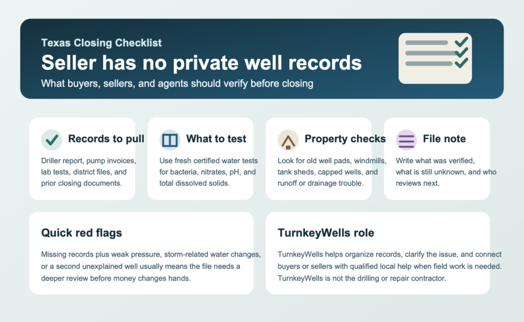 Missing private well records before closing checklist for Texas buyers and sellers