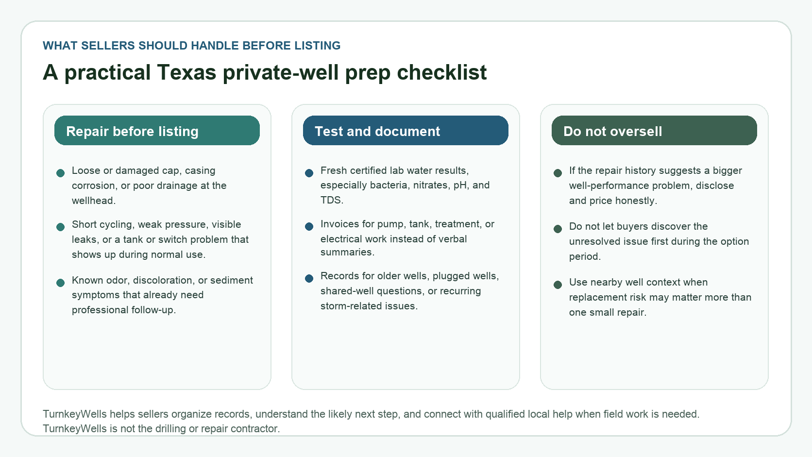 Seller private well repairs before listing checklist for Texas property owners