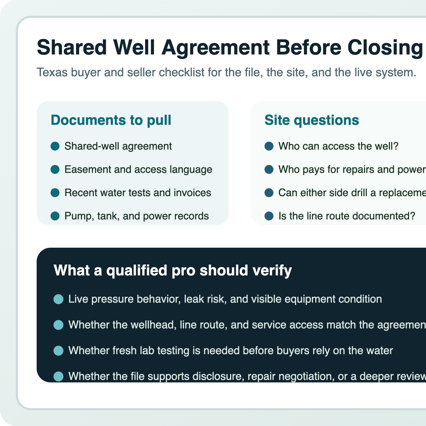 Shared well agreement closing checklist for Texas buyers and sellers