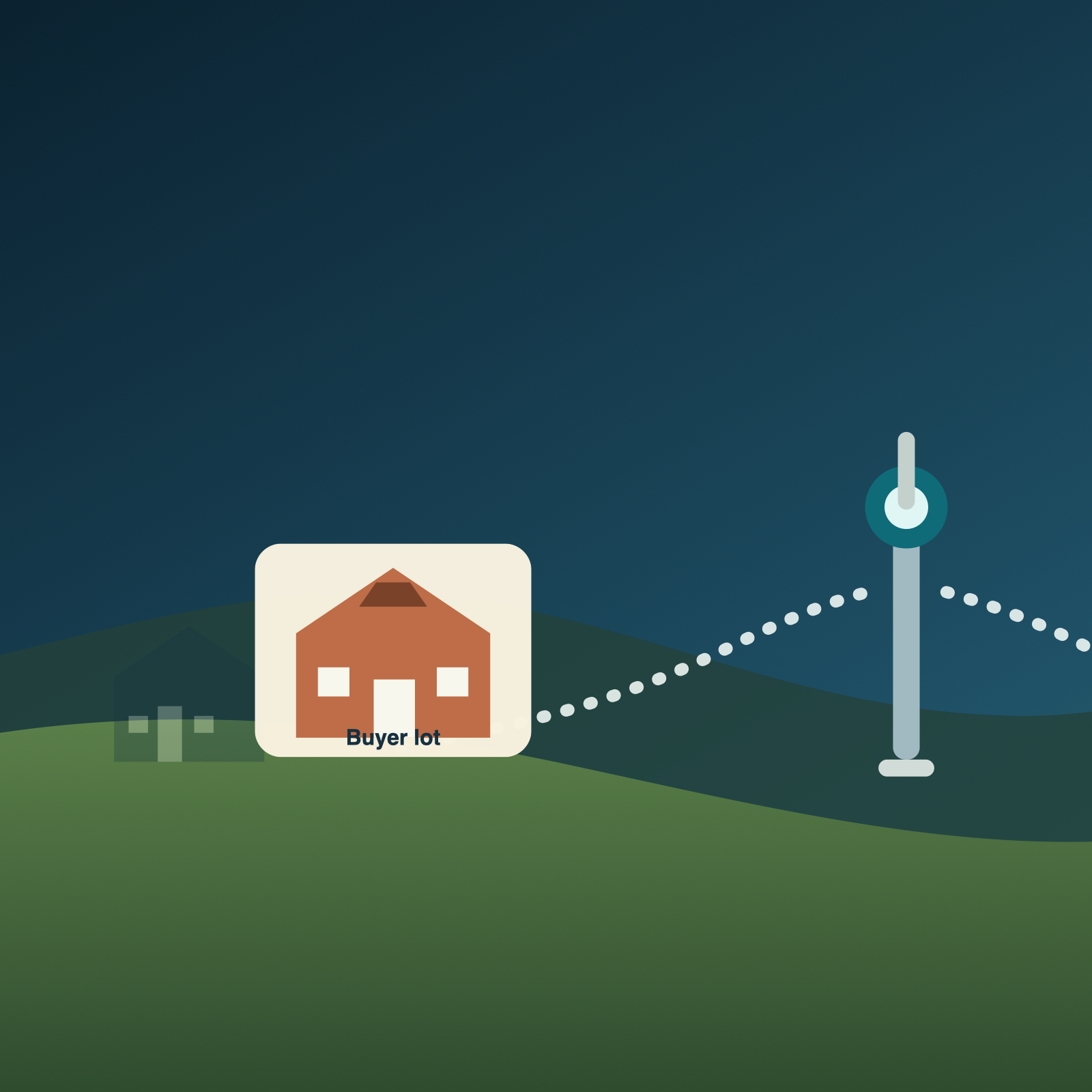 Texas shared well agreement due diligence before closing on rural property