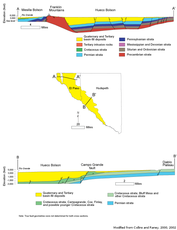 Hueco-Mesilla Bolsons Aquifer Texas basin-fill and recharge cross section Hueco-Mesilla Bolsons Aquifer Texas basin-fill cross section with recharge and water-quality zones