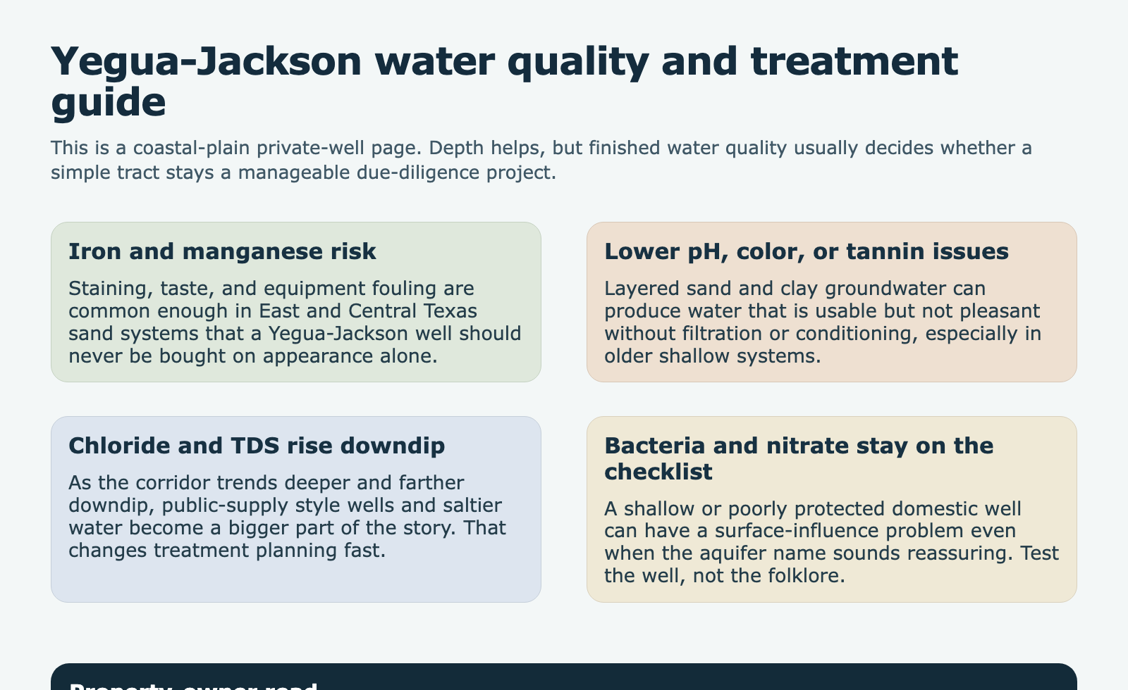 Yegua-Jackson Aquifer Texas water quality and testing guide Yegua-Jackson Aquifer Texas water quality guide for iron salinity and private well testing