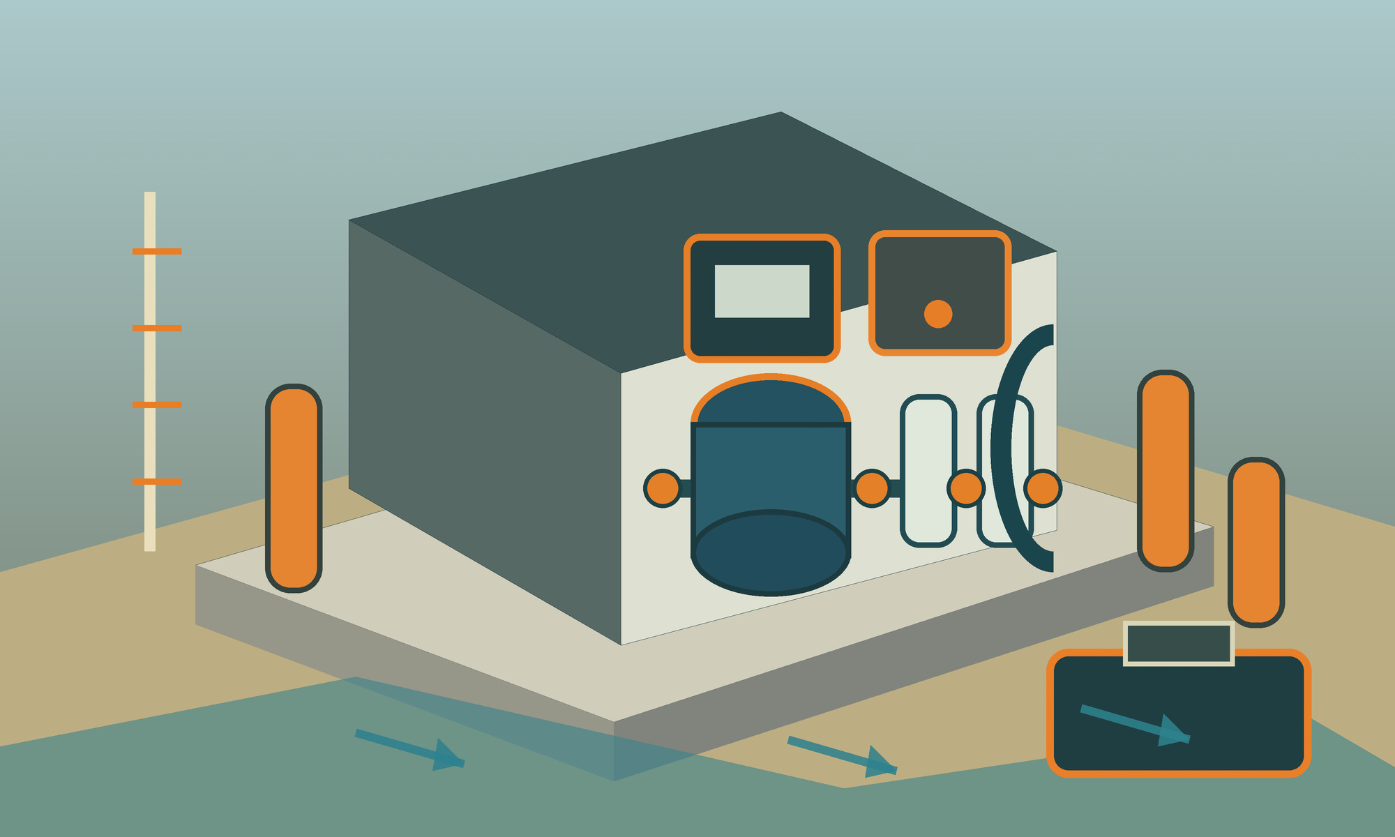 Raised whole-system utility pad for Aransas County planning Raised coastal utility pad with pressure tank, treatment housings, controls, disconnect, protective posts, elevation marker, and drainage arrows illustrated for Aransas County planning