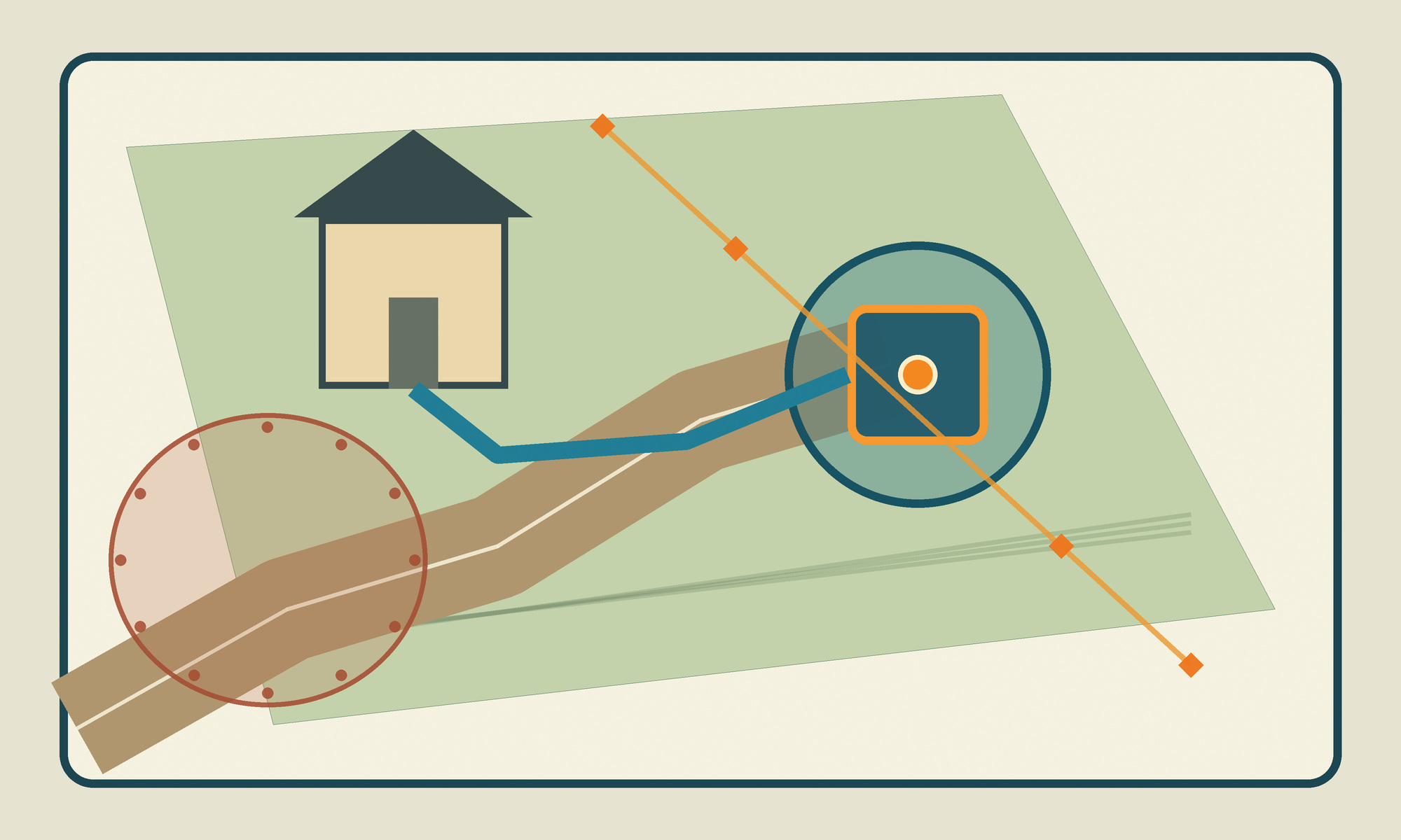 Property layout and access planning for Bee County Overhead property-planning illustration separating a home, access route, possible well area, utility corridor, and no-drill area for Bee County planning