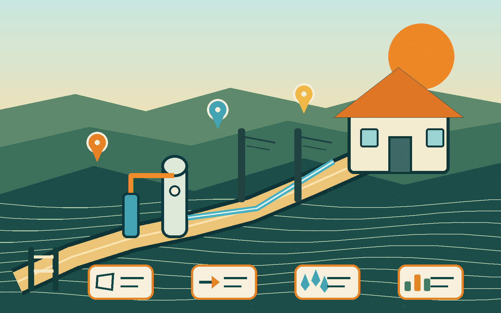Illustrated acreage route connecting access, well equipment, utilities, and a home for Washington County planning